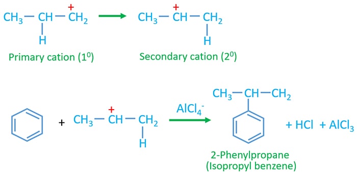 Benzene alkylation with higher alkyl halides